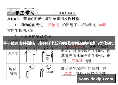 基于体育专项训练与专项任务流程图节奏图谱的构建与优化研究
