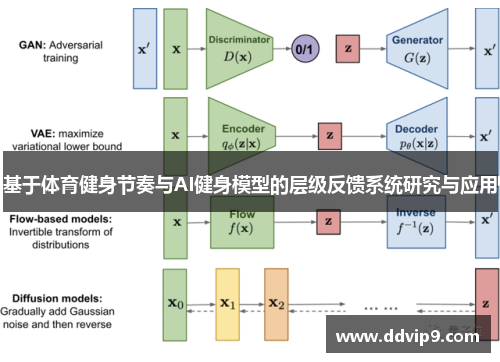 基于体育健身节奏与AI健身模型的层级反馈系统研究与应用