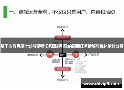 基于体育月度计划与课程任务图谱引擎的周期任务拆解与优化策略分析