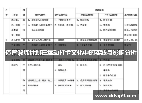 体育锻炼计划在运动打卡文化中的实践与影响分析