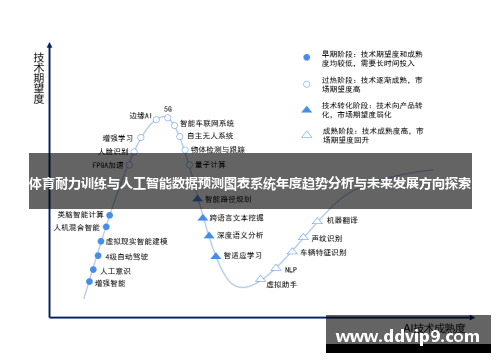 体育耐力训练与人工智能数据预测图表系统年度趋势分析与未来发展方向探索